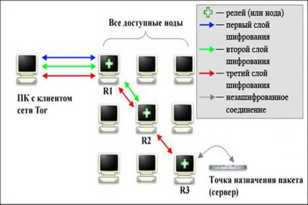 Кракен наркоплейс