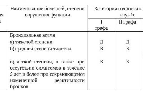 Кракен вход официальный сайт