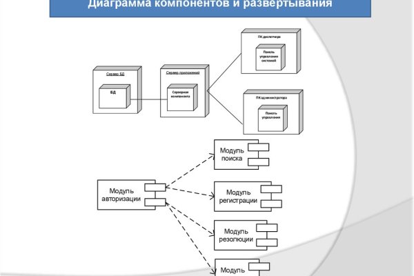 Кракен ссылка даркнет